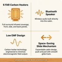 2 Person Extendable FAR Infrared Sauna for Home, Hemlock Wood Low EMF 6 Carbon Heaters Indoor Saunas with LED Lights, Bluetooth Speaker, Digital Control Panel, and Seating Bench — Results & Stats