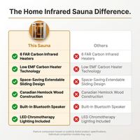 Home Infrared Sauna Built for Wellness, Hemlock Wood, 6 Carbon Heaters, Digital Controls, LED Lights — Comparison