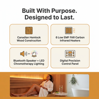 Home Infrared Sauna Built for Wellness, Hemlock Wood, 6 Carbon Heaters, Digital Controls, LED Lights — Results & Stats